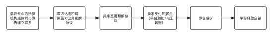 &#20048;&#40060;
